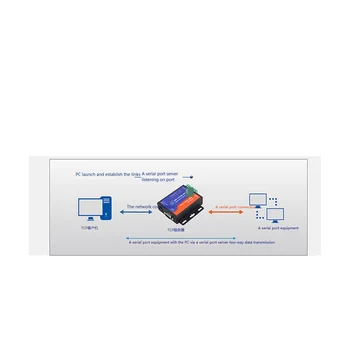 Conversores Ethernet RS232 DB9 Pin RS422 RS485 Serial Disponível para Ethernet RJ45 com a Página Web da Função DHCP, Plug UE